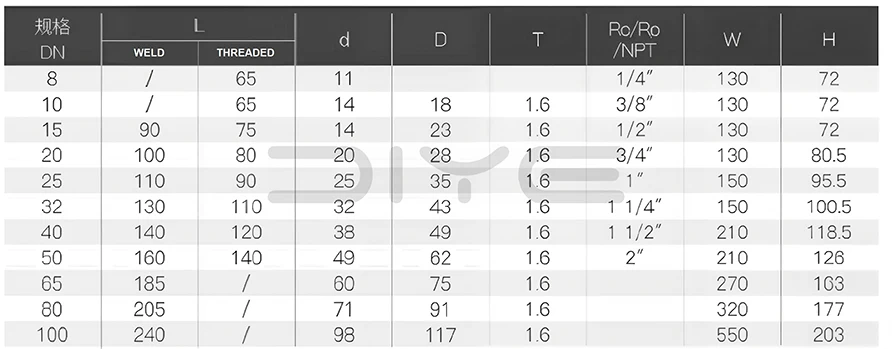 2pc Socket Welded Forged Steel Ball Valve