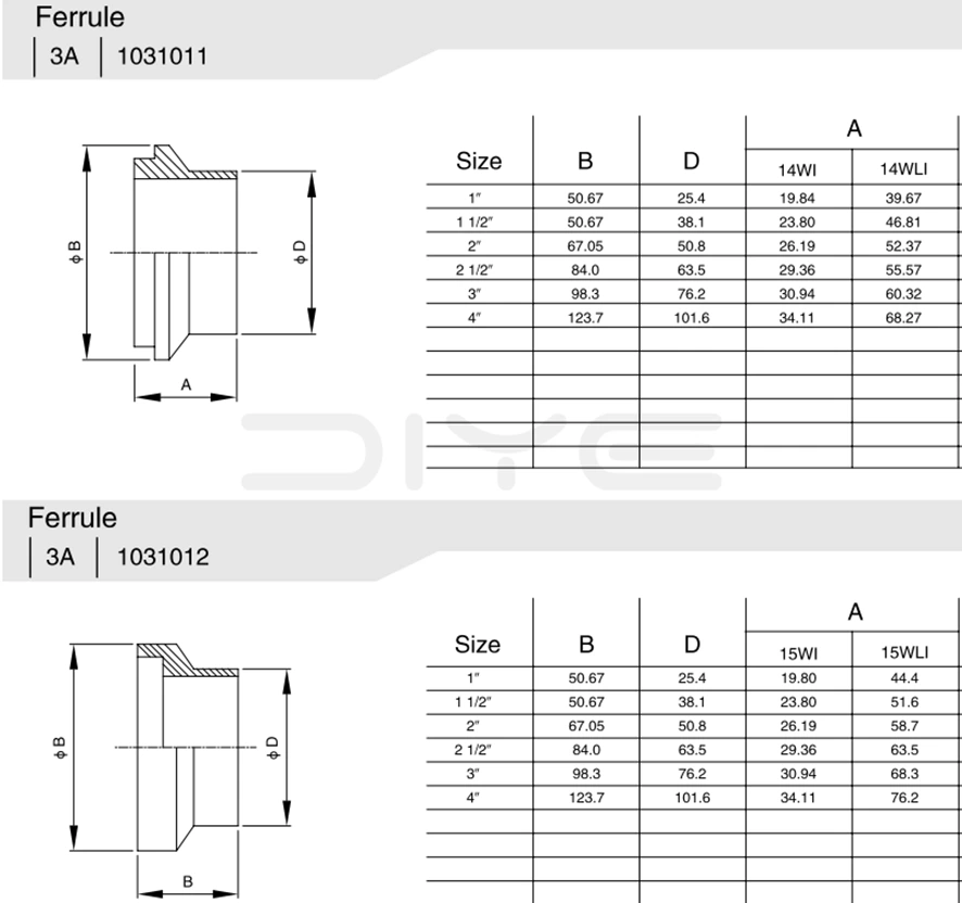 Sanitary Stainless Steel Ferrule