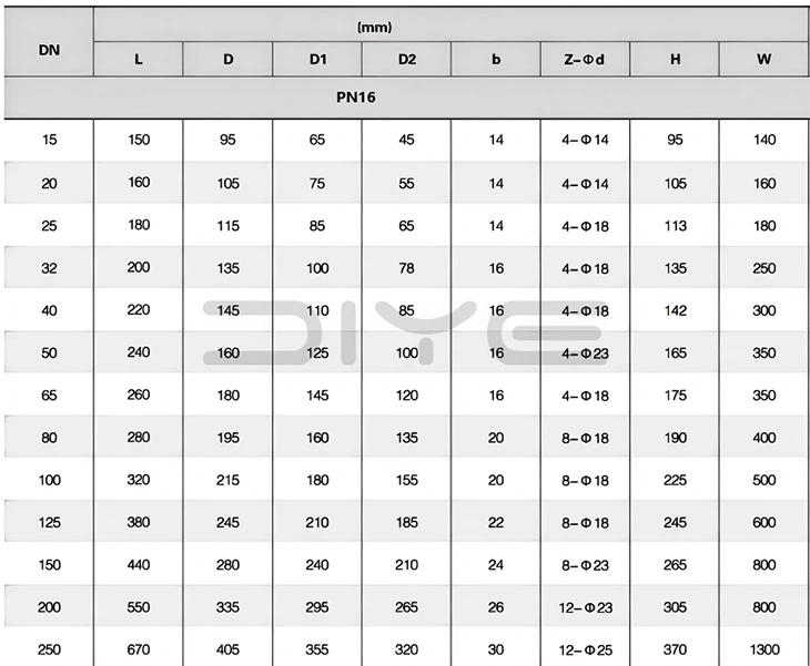 3-Way Stainless Steel Flanged Ball Valves