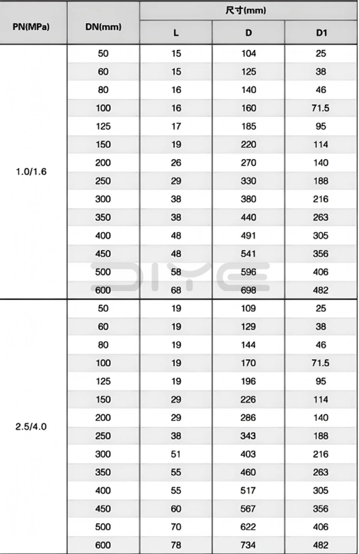 H74 Single Disc Check Valve